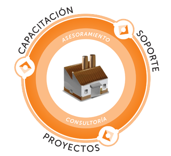 Abordaje de Servicios